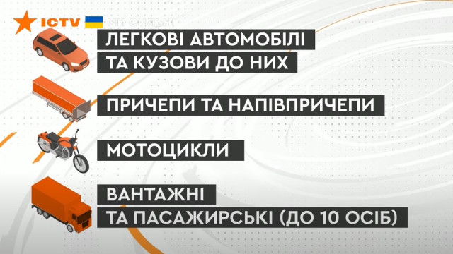 Закон о нулевой растаможке авто 2022 вступил в силу — подробности Фото 1