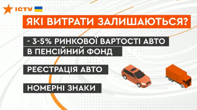 Закон про нульове розмитнення авто 2022 авто 2022 набув чинності – подробиці Фото 3