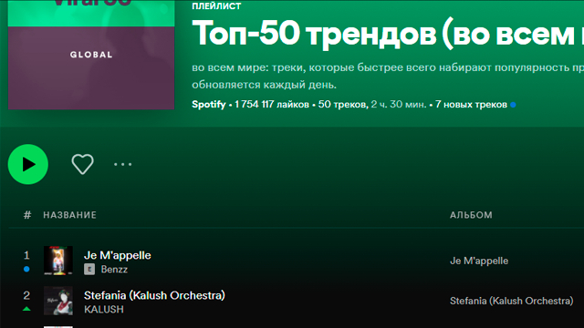 Stefania Kalush Orchestra возглавила топ-100 Apple Music Фото 3