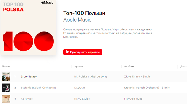 Stefania Kalush Orchestra возглавила топ-100 Apple Music Фото 2