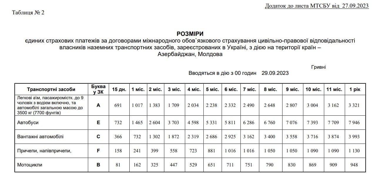 вартість Зеленой карти2