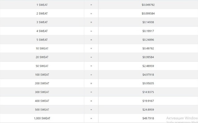 Курс sweatcoin до usd на 16 вересня 2022 року Фото 1
