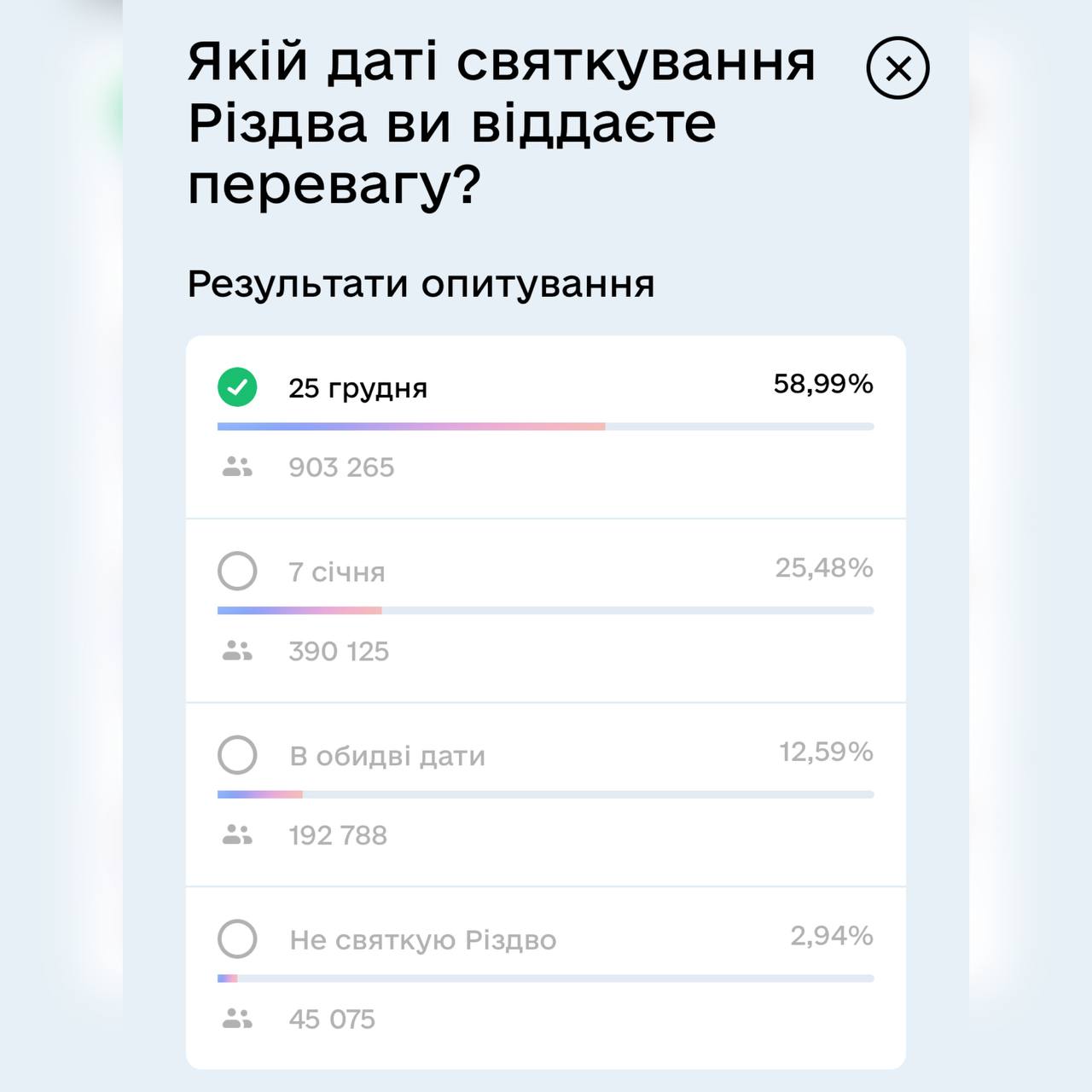 Дія опитування святкування Різдва