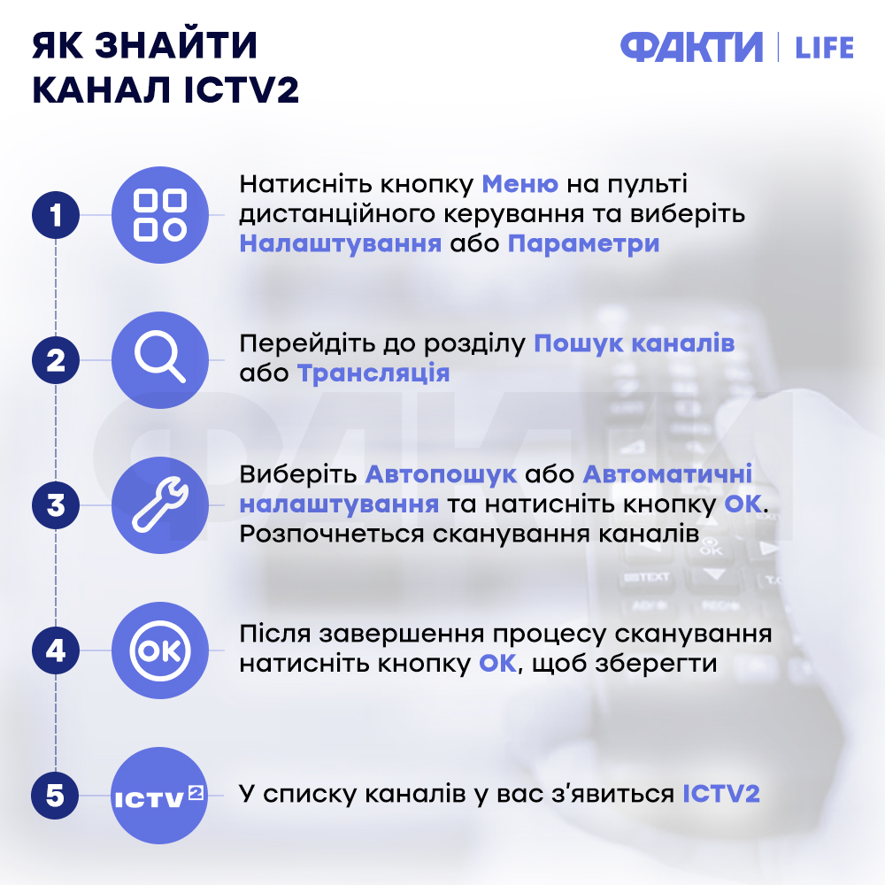 Як знайти канал ICTV2 - інструкція