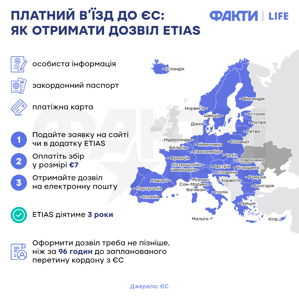 Платний в'їзд в ЄС: що таке ETIAS