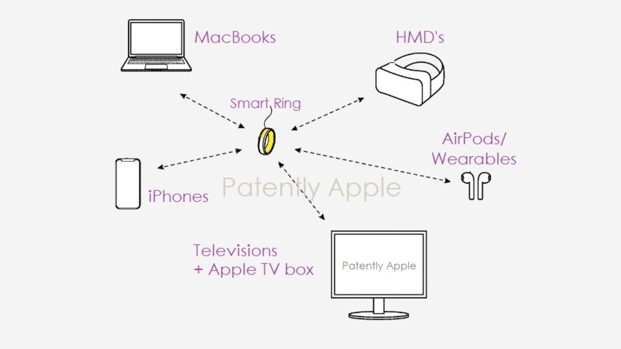 Патент Apple