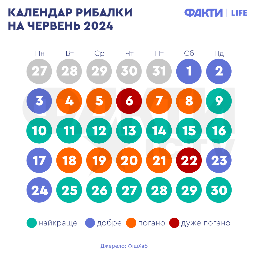 Календар рибалки на червень 2024 року