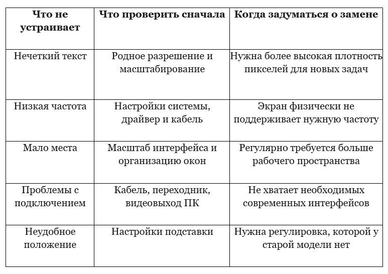 Пора менять экран: три признака, что старого монитора уже недостаточно Фото 1 Пора менять экран: три признака, что старого монитора уже недостаточно Фото 1