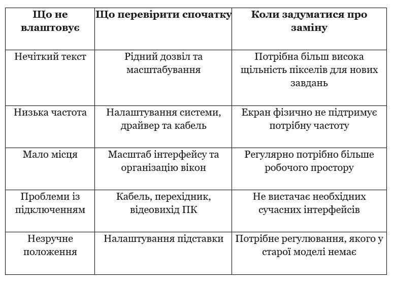Настав час міняти екран: три ознаки, що старого монітора вже недостатньо Фото 1